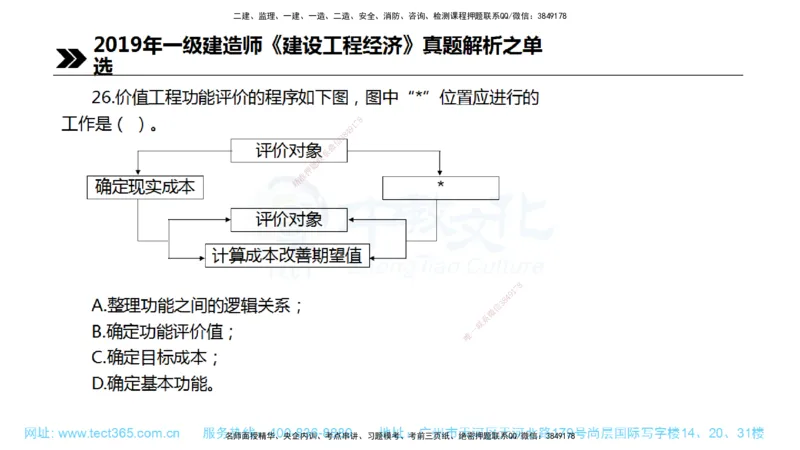 01.一建经济-2019年真题解析-讲义_2026年一级建造师_2026年一建经济_2025年一建经济SVIP_03-习题精析✿实战特训✿模考通关_29-经济《真题解析班》名师ZJ_课程讲义