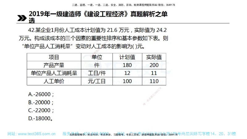 01.一建经济-2019年真题解析-讲义_2026年一级建造师_2026年一建经济_2025年一建经济SVIP_03-习题精析✿实战特训✿模考通关_29-经济《真题解析班》名师ZJ_课程讲义