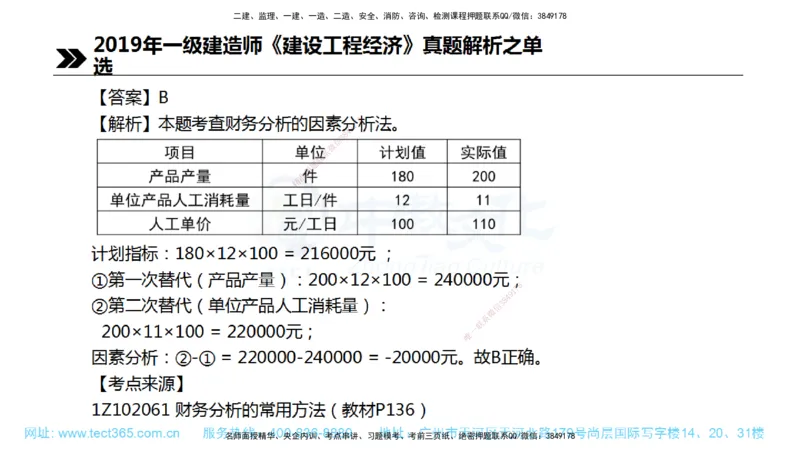 01.一建经济-2019年真题解析-讲义_2026年一级建造师_2026年一建经济_2025年一建经济SVIP_03-习题精析✿实战特训✿模考通关_29-经济《真题解析班》名师ZJ_课程讲义