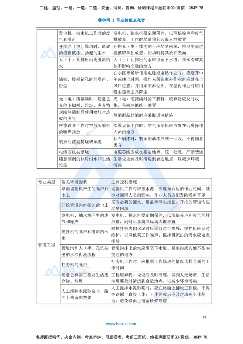 09.2025杨鹏-名师冲刺特训-（9）项目管理实务4_2026年一级建造师_2026年一建通信_2025年一建通信SVIP_04-冲刺串讲✿考点强化✿小灶集训_13-通信《名师冲刺特训》杨鹏HX_讲义
