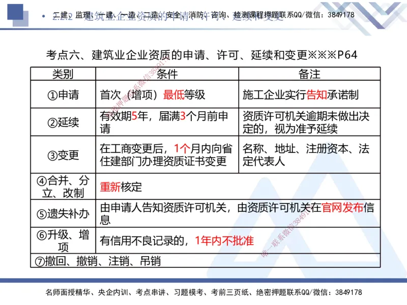 02.2025刘颖-核心考点速记-法规2_2026年一级建造师_2026年一建法规_2025年一建法规SVIP_02-基础精讲✿高端面授✿深度强化_29-法规《核心考点速记》刘颖HX_讲义