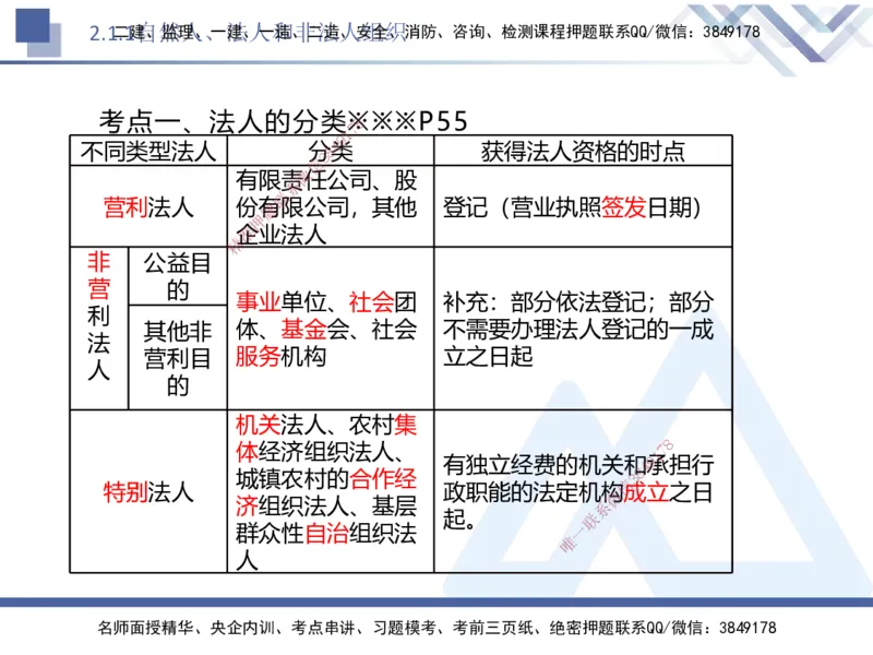 02.2025刘颖-核心考点速记-法规2_2026年一级建造师_2026年一建法规_2025年一建法规SVIP_02-基础精讲✿高端面授✿深度强化_29-法规《核心考点速记》刘颖HX_讲义