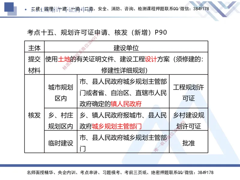 02.2025刘颖-核心考点速记-法规2_2026年一级建造师_2026年一建法规_2025年一建法规SVIP_02-基础精讲✿高端面授✿深度强化_29-法规《核心考点速记》刘颖HX_讲义