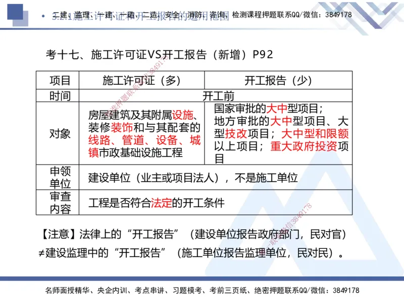 02.2025刘颖-核心考点速记-法规2_2026年一级建造师_2026年一建法规_2025年一建法规SVIP_02-基础精讲✿高端面授✿深度强化_29-法规《核心考点速记》刘颖HX_讲义