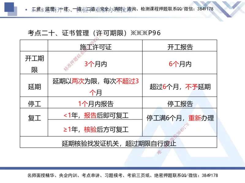 02.2025刘颖-核心考点速记-法规2_2026年一级建造师_2026年一建法规_2025年一建法规SVIP_02-基础精讲✿高端面授✿深度强化_29-法规《核心考点速记》刘颖HX_讲义