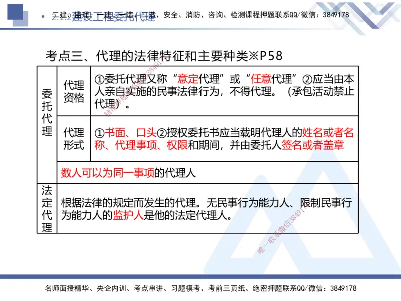 02.2025刘颖-核心考点速记-法规2_2026年一级建造师_2026年一建法规_2025年一建法规SVIP_02-基础精讲✿高端面授✿深度强化_29-法规《核心考点速记》刘颖HX_讲义