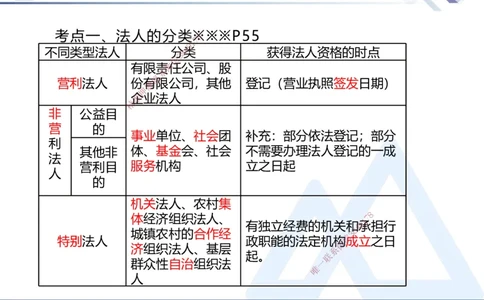 02.2025刘颖-核心考点速记-法规2_2026年一级建造师_2026年一建法规_2025年一建法规SVIP_02-基础精讲✿高端面授✿深度强化_29-法规《核心考点速记》刘颖HX_讲义