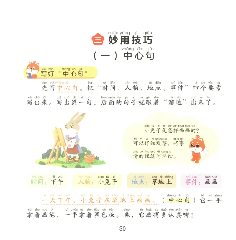 一学就会的看图写话(基础篇)(1)_一学就会的看图写话