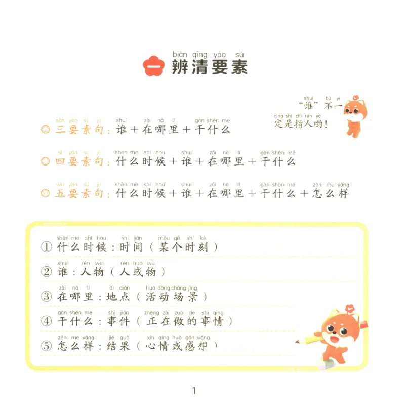 一学就会的看图写话(基础篇)(1)_一学就会的看图写话