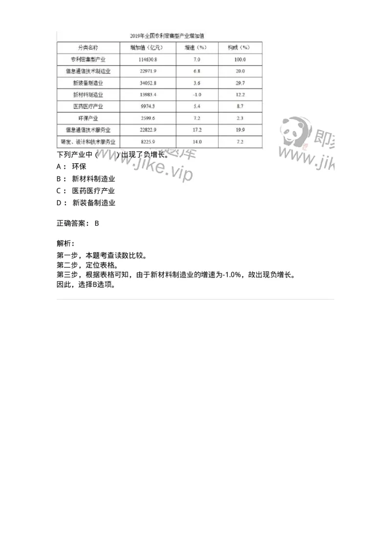 306-2021年军队文职统一考试（公共科目）真题-137174_军队文职(1)_01.军队文职真题-专业课_（全）版本一（历年真题+章节练习+模拟题）_公共科目(军队文职)_历年真题_题目+解析