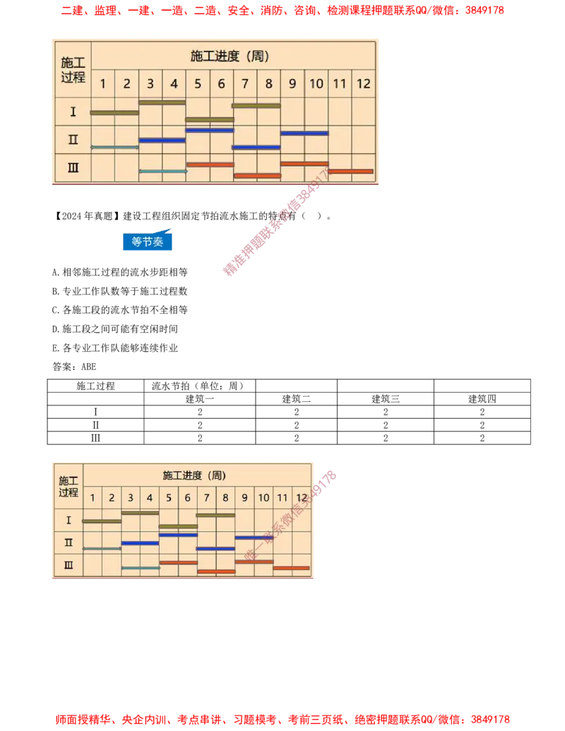 37-第4章-4.2.3-流水施工的基本方式（二）_2026年一级建造师_2026年一建管理_2025年一建管理SVIP_02-基础精讲✿高端面授✿深度强化_17-管理《教材精讲班》金月SMR推荐
