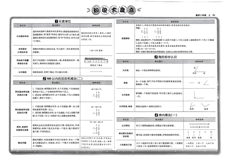 二年级数学上册人教版24秋《非常海淀单元测试AB卷》_2024年人教版小学数学一二三四五六年级上册下册期中期末试a0747_期末总复习_《非常海淀单元AB卷》24秋