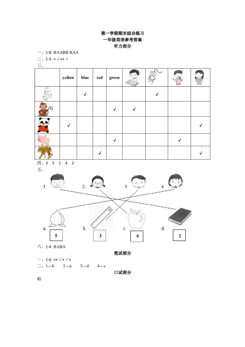 1年级上英语期末综合练习参考答案_一年级上下册资料_小学一年级学习资料-25年更新版_1-05、小学一年级英语上册_上海版_期末试卷（3份含听力）