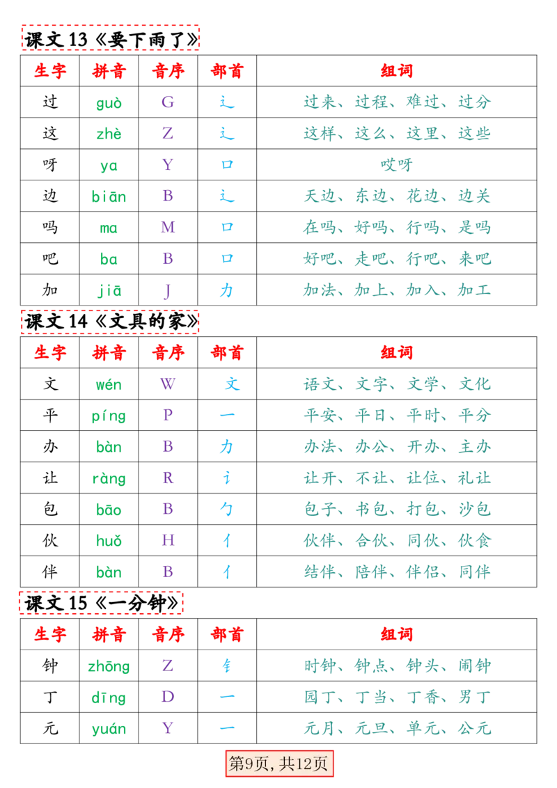 2.27最新版一年级语文下册写字表组词（人教）_一年级上下册资料_小学一年级学习资料-25年更新版_1-02、小学一年级语文下册_3-6-2-1、复习、知识点、归纳汇总_部编（人教）版
