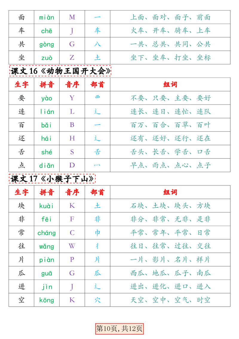 2.27最新版一年级语文下册写字表组词（人教）_一年级上下册资料_小学一年级学习资料-25年更新版_1-02、小学一年级语文下册_3-6-2-1、复习、知识点、归纳汇总_部编（人教）版