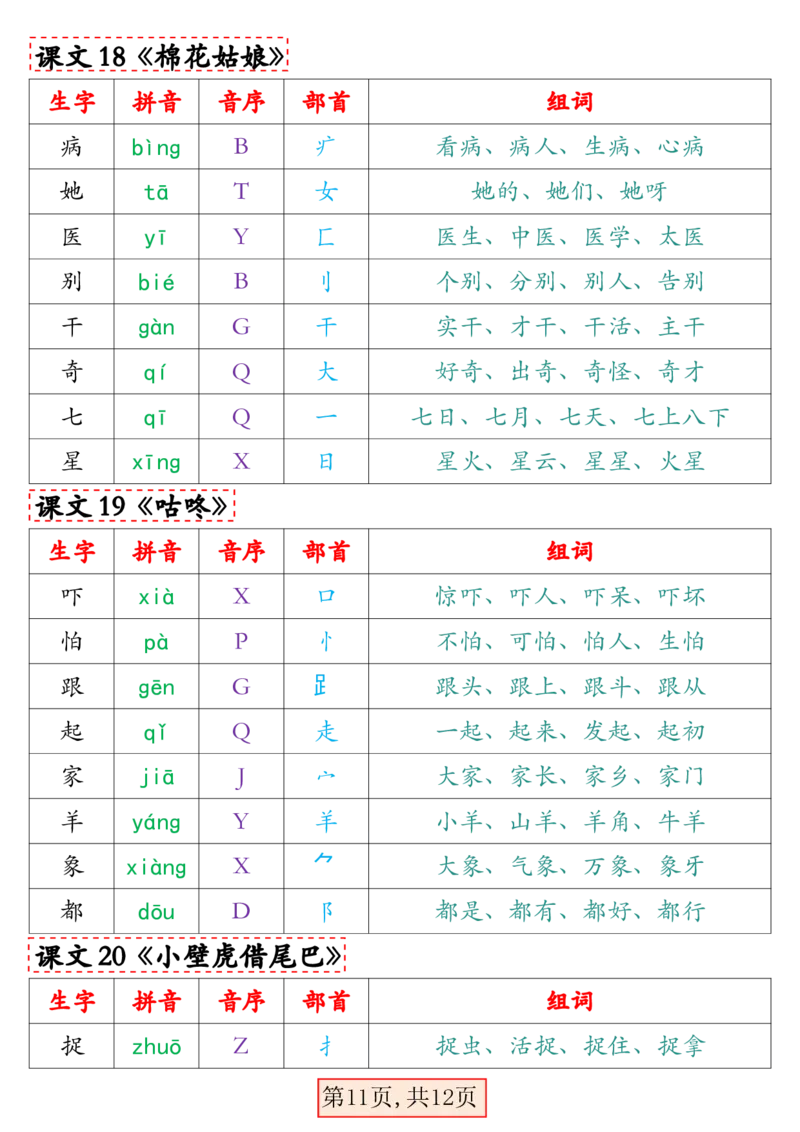2.27最新版一年级语文下册写字表组词（人教）_一年级上下册资料_小学一年级学习资料-25年更新版_1-02、小学一年级语文下册_3-6-2-1、复习、知识点、归纳汇总_部编（人教）版