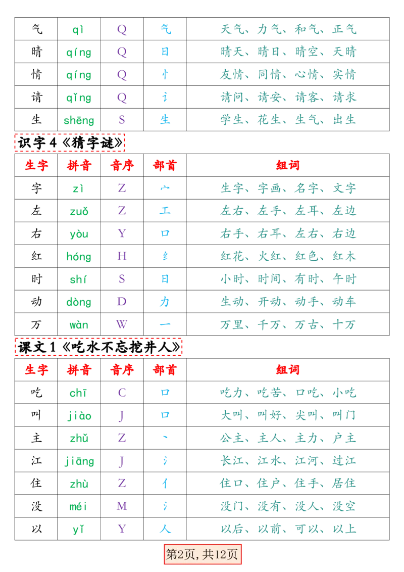 2.27最新版一年级语文下册写字表组词（人教）_一年级上下册资料_小学一年级学习资料-25年更新版_1-02、小学一年级语文下册_3-6-2-1、复习、知识点、归纳汇总_部编（人教）版
