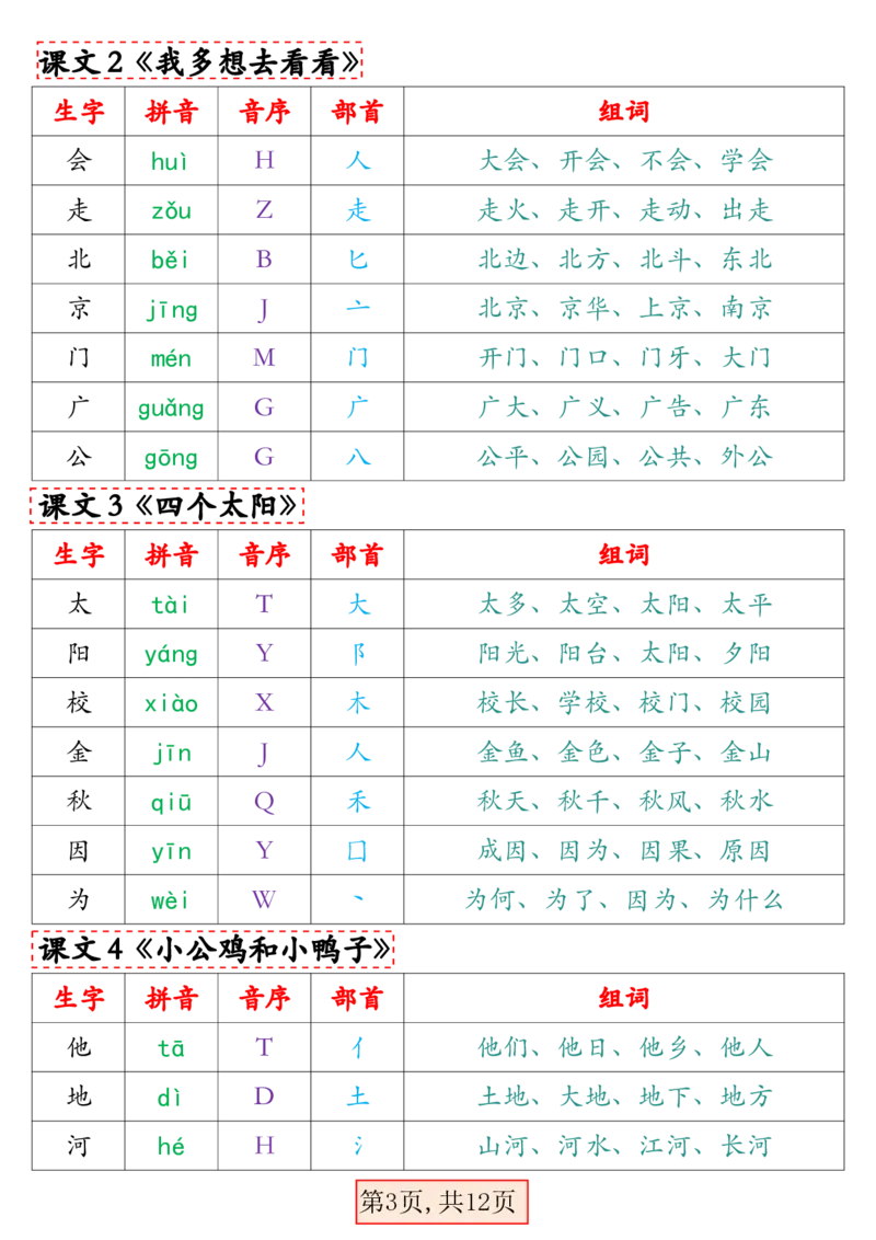 2.27最新版一年级语文下册写字表组词（人教）_一年级上下册资料_小学一年级学习资料-25年更新版_1-02、小学一年级语文下册_3-6-2-1、复习、知识点、归纳汇总_部编（人教）版