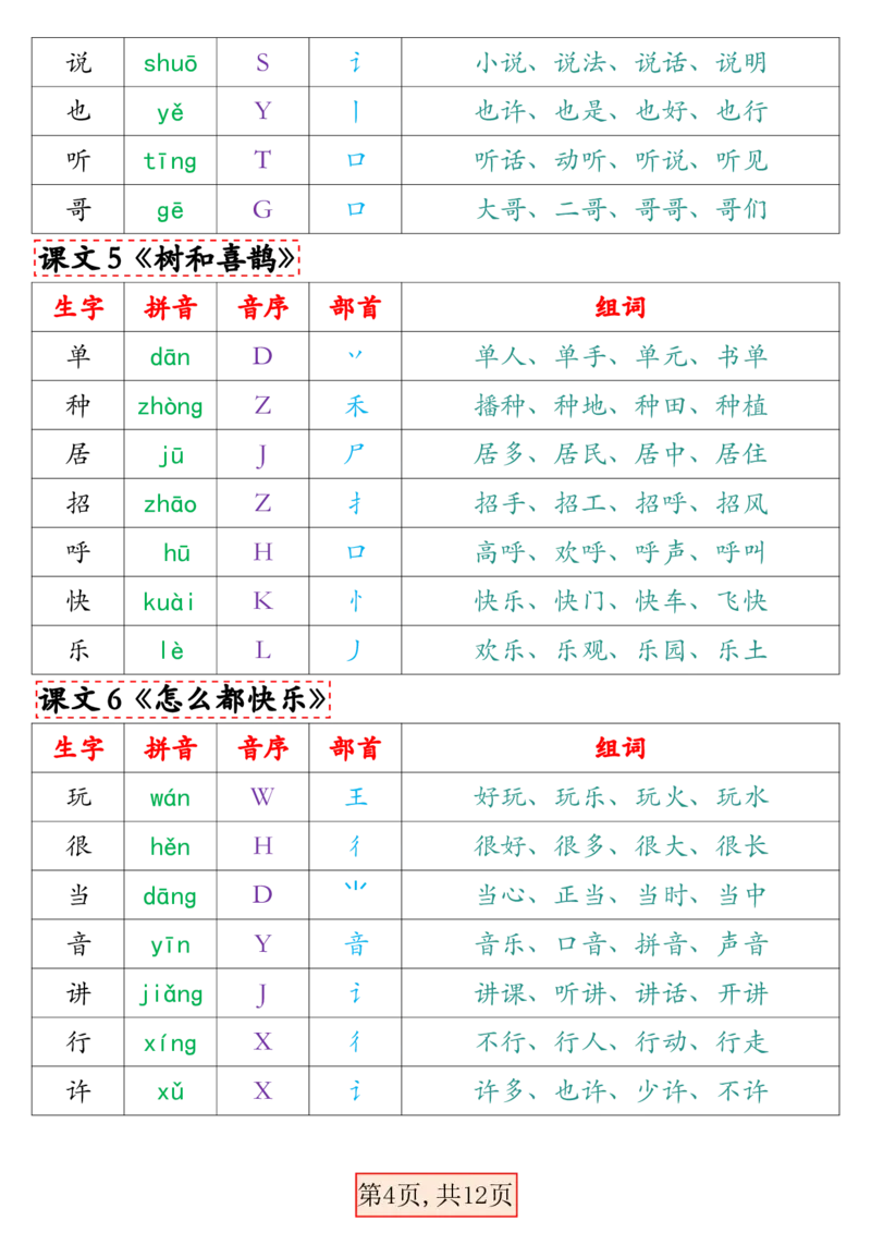2.27最新版一年级语文下册写字表组词（人教）_一年级上下册资料_小学一年级学习资料-25年更新版_1-02、小学一年级语文下册_3-6-2-1、复习、知识点、归纳汇总_部编（人教）版