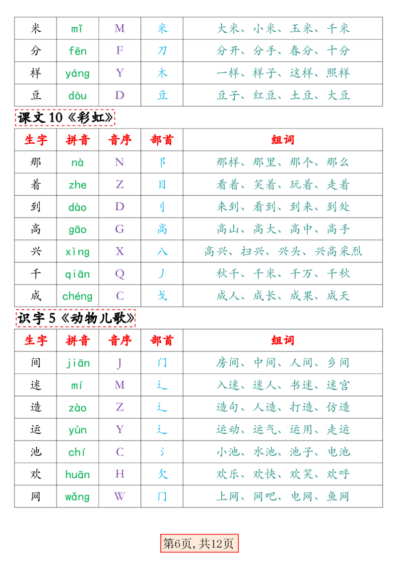 2.27最新版一年级语文下册写字表组词（人教）_一年级上下册资料_小学一年级学习资料-25年更新版_1-02、小学一年级语文下册_3-6-2-1、复习、知识点、归纳汇总_部编（人教）版
