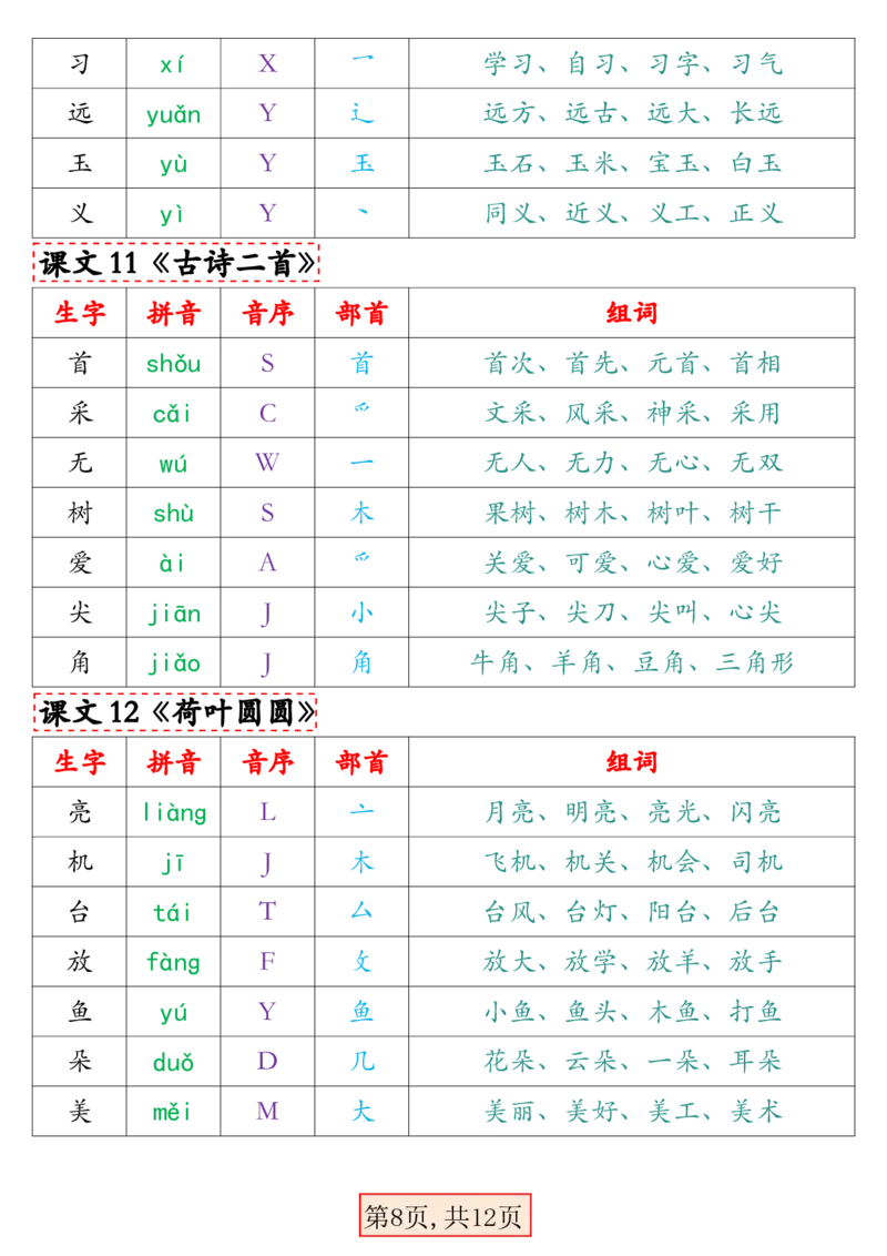 2.27最新版一年级语文下册写字表组词（人教）_一年级上下册资料_小学一年级学习资料-25年更新版_1-02、小学一年级语文下册_3-6-2-1、复习、知识点、归纳汇总_部编（人教）版