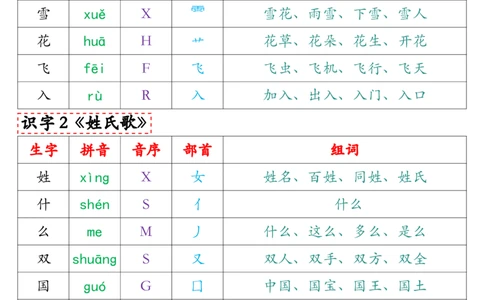 2.27最新版一年级语文下册写字表组词（人教）_一年级上下册资料_小学一年级学习资料-25年更新版_1-02、小学一年级语文下册_3-6-2-1、复习、知识点、归纳汇总_部编（人教）版