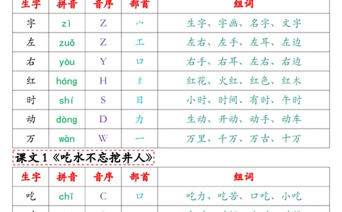 2.27最新版一年级语文下册写字表组词（人教）_一年级上下册资料_小学一年级学习资料-25年更新版_1-02、小学一年级语文下册_3-6-2-1、复习、知识点、归纳汇总_部编（人教）版