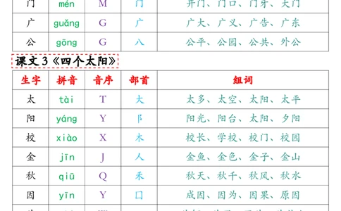 2.27最新版一年级语文下册写字表组词（人教）_一年级上下册资料_小学一年级学习资料-25年更新版_1-02、小学一年级语文下册_3-6-2-1、复习、知识点、归纳汇总_部编（人教）版