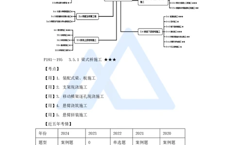 35.2025黄铃-3D实景通关-第一篇公路工程技术（34）桥梁上部结构施工1_2026年一级建造师_2026年一建公路_2025年一建公路SVIP_02-基础精讲✿高端面授✿深度强化_讲义