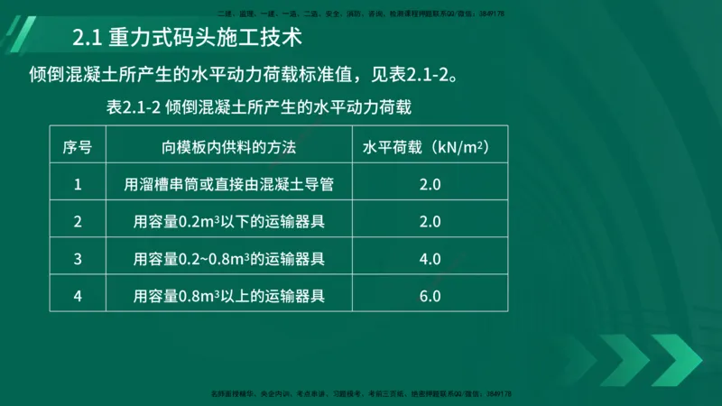 25年一建《港口实务》精讲第2章讲义在线版_2026年一级建造师_2026年一建港航_2025年一建港航SVIP_02-基础精讲✿高端面授✿深度强化_08-港航《强化精讲班》陈冬铭YL推荐