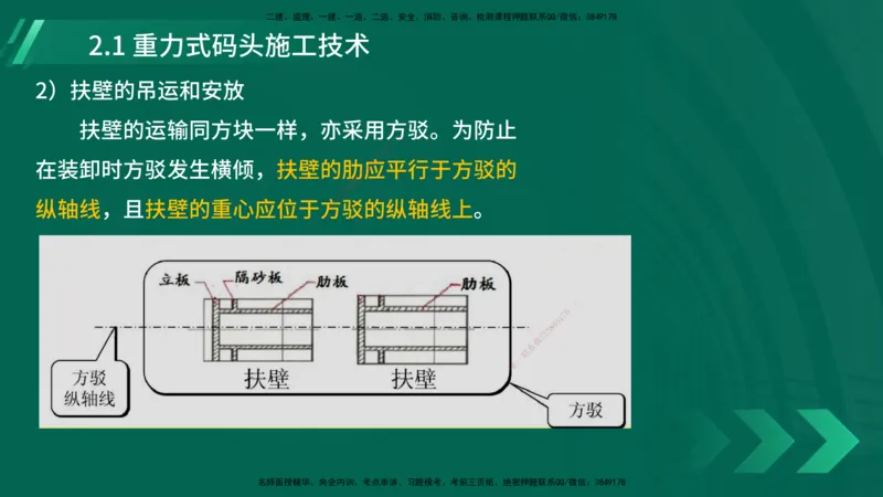 25年一建《港口实务》精讲第2章讲义在线版_2026年一级建造师_2026年一建港航_2025年一建港航SVIP_02-基础精讲✿高端面授✿深度强化_08-港航《强化精讲班》陈冬铭YL推荐