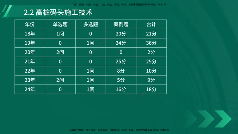 25年一建《港口实务》精讲第2章讲义在线版_2026年一级建造师_2026年一建港航_2025年一建港航SVIP_02-基础精讲✿高端面授✿深度强化_08-港航《强化精讲班》陈冬铭YL推荐