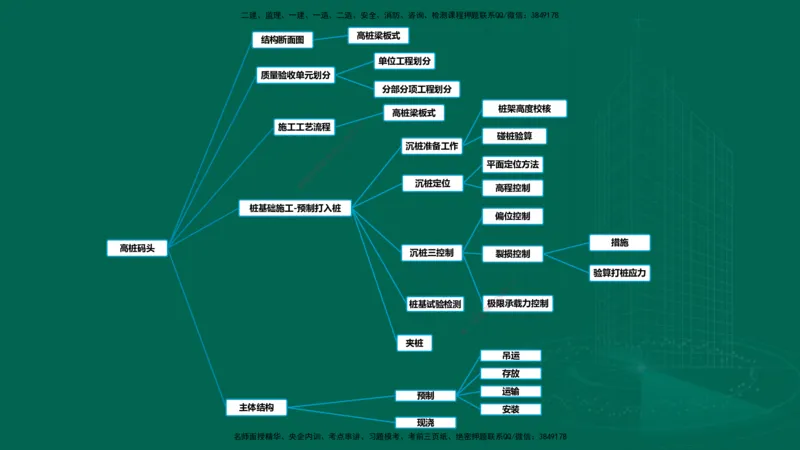 25年一建《港口实务》精讲第2章讲义在线版_2026年一级建造师_2026年一建港航_2025年一建港航SVIP_02-基础精讲✿高端面授✿深度强化_08-港航《强化精讲班》陈冬铭YL推荐