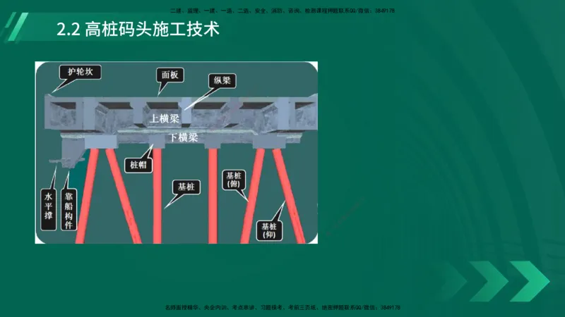25年一建《港口实务》精讲第2章讲义在线版_2026年一级建造师_2026年一建港航_2025年一建港航SVIP_02-基础精讲✿高端面授✿深度强化_08-港航《强化精讲班》陈冬铭YL推荐
