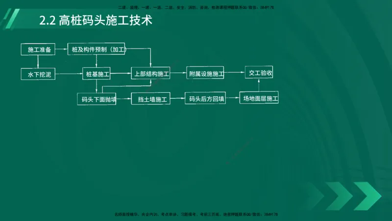 25年一建《港口实务》精讲第2章讲义在线版_2026年一级建造师_2026年一建港航_2025年一建港航SVIP_02-基础精讲✿高端面授✿深度强化_08-港航《强化精讲班》陈冬铭YL推荐