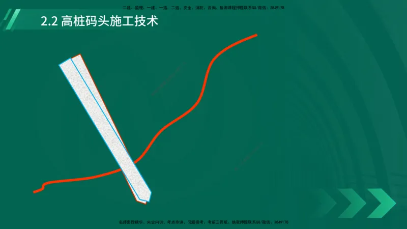 25年一建《港口实务》精讲第2章讲义在线版_2026年一级建造师_2026年一建港航_2025年一建港航SVIP_02-基础精讲✿高端面授✿深度强化_08-港航《强化精讲班》陈冬铭YL推荐