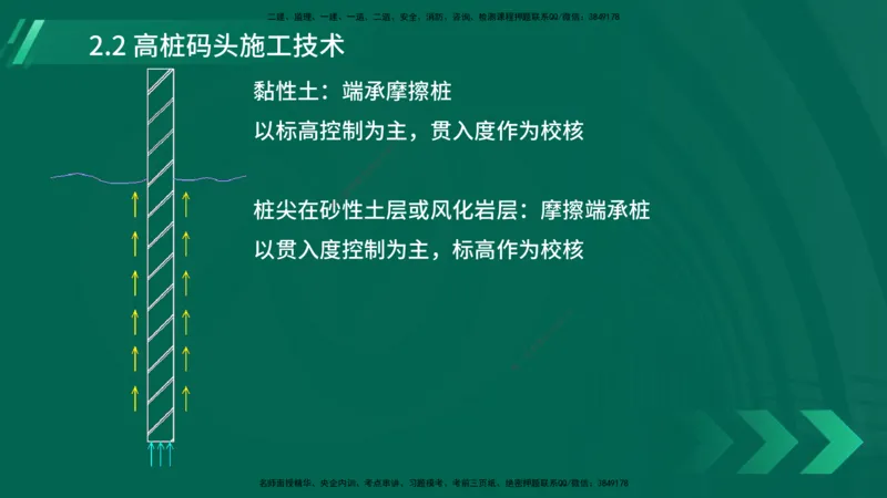 25年一建《港口实务》精讲第2章讲义在线版_2026年一级建造师_2026年一建港航_2025年一建港航SVIP_02-基础精讲✿高端面授✿深度强化_08-港航《强化精讲班》陈冬铭YL推荐