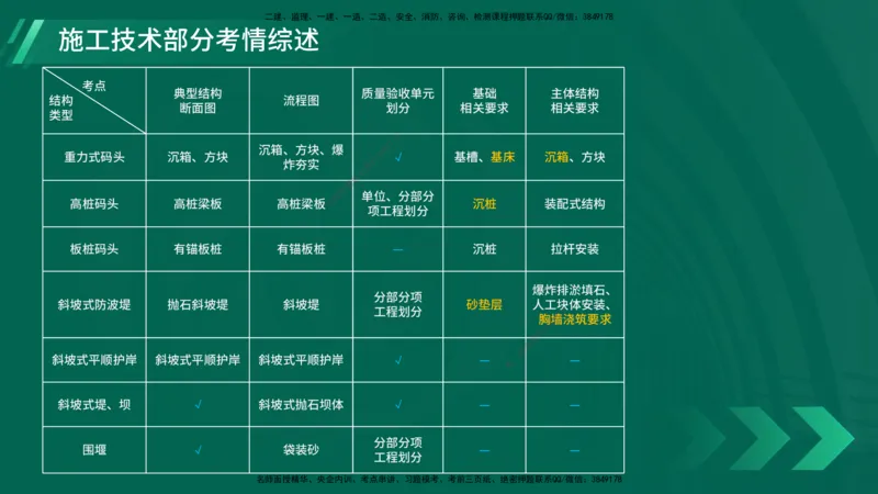 25年一建《港口实务》精讲第2章讲义在线版_2026年一级建造师_2026年一建港航_2025年一建港航SVIP_02-基础精讲✿高端面授✿深度强化_08-港航《强化精讲班》陈冬铭YL推荐