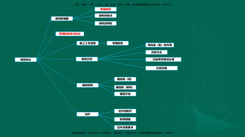 25年一建《港口实务》精讲第2章讲义在线版_2026年一级建造师_2026年一建港航_2025年一建港航SVIP_02-基础精讲✿高端面授✿深度强化_08-港航《强化精讲班》陈冬铭YL推荐