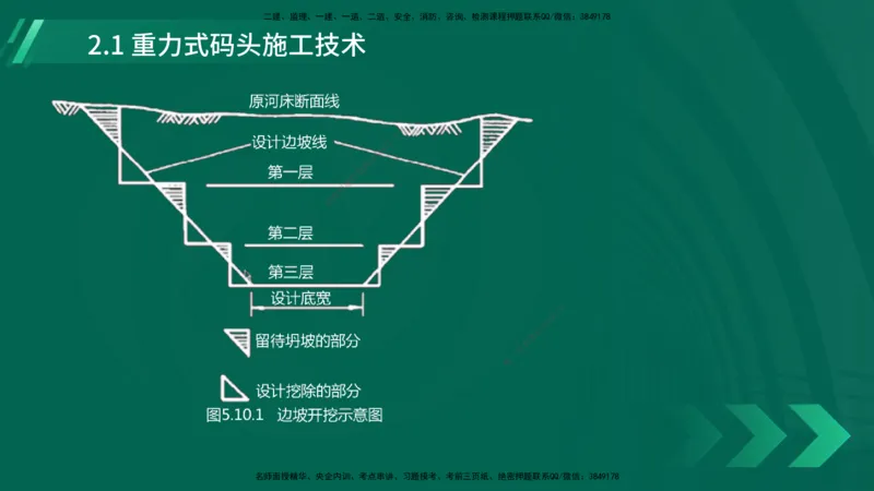 25年一建《港口实务》精讲第2章讲义在线版_2026年一级建造师_2026年一建港航_2025年一建港航SVIP_02-基础精讲✿高端面授✿深度强化_08-港航《强化精讲班》陈冬铭YL推荐