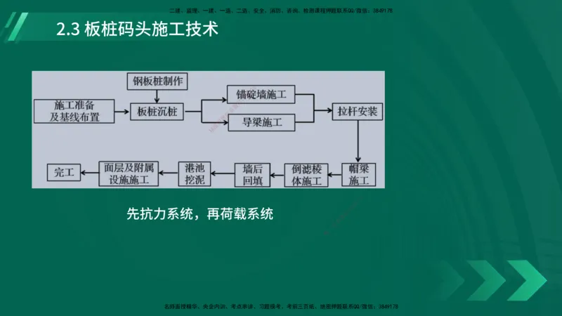 25年一建《港口实务》精讲第2章讲义在线版_2026年一级建造师_2026年一建港航_2025年一建港航SVIP_02-基础精讲✿高端面授✿深度强化_08-港航《强化精讲班》陈冬铭YL推荐