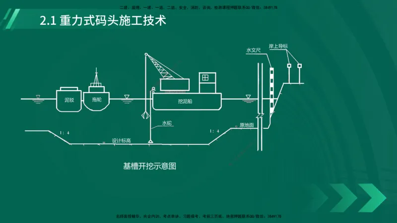 25年一建《港口实务》精讲第2章讲义在线版_2026年一级建造师_2026年一建港航_2025年一建港航SVIP_02-基础精讲✿高端面授✿深度强化_08-港航《强化精讲班》陈冬铭YL推荐