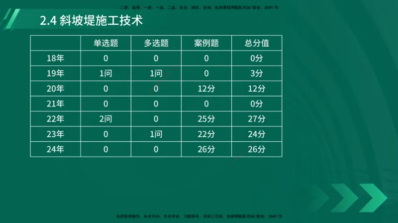 25年一建《港口实务》精讲第2章讲义在线版_2026年一级建造师_2026年一建港航_2025年一建港航SVIP_02-基础精讲✿高端面授✿深度强化_08-港航《强化精讲班》陈冬铭YL推荐