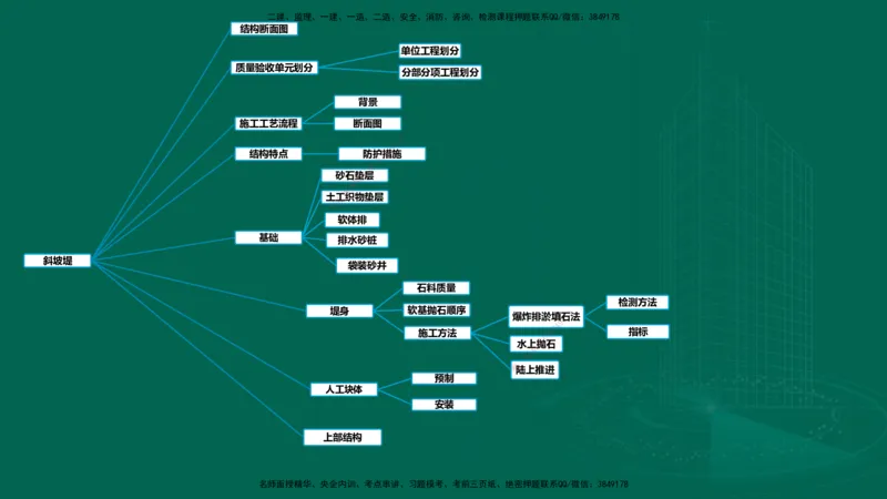 25年一建《港口实务》精讲第2章讲义在线版_2026年一级建造师_2026年一建港航_2025年一建港航SVIP_02-基础精讲✿高端面授✿深度强化_08-港航《强化精讲班》陈冬铭YL推荐