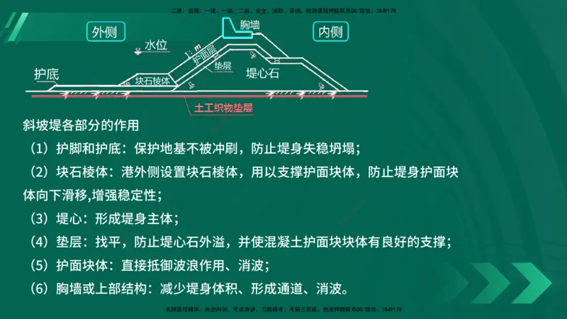 25年一建《港口实务》精讲第2章讲义在线版_2026年一级建造师_2026年一建港航_2025年一建港航SVIP_02-基础精讲✿高端面授✿深度强化_08-港航《强化精讲班》陈冬铭YL推荐