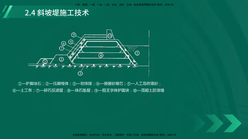 25年一建《港口实务》精讲第2章讲义在线版_2026年一级建造师_2026年一建港航_2025年一建港航SVIP_02-基础精讲✿高端面授✿深度强化_08-港航《强化精讲班》陈冬铭YL推荐
