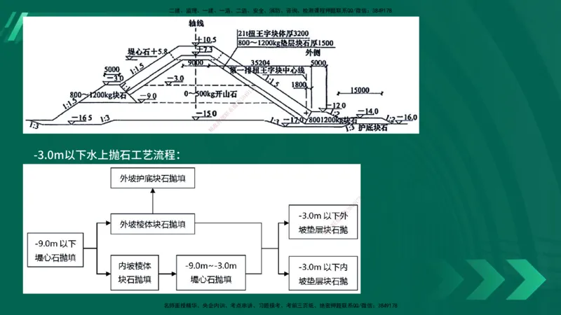 25年一建《港口实务》精讲第2章讲义在线版_2026年一级建造师_2026年一建港航_2025年一建港航SVIP_02-基础精讲✿高端面授✿深度强化_08-港航《强化精讲班》陈冬铭YL推荐