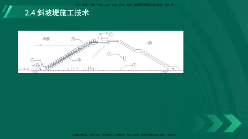 25年一建《港口实务》精讲第2章讲义在线版_2026年一级建造师_2026年一建港航_2025年一建港航SVIP_02-基础精讲✿高端面授✿深度强化_08-港航《强化精讲班》陈冬铭YL推荐