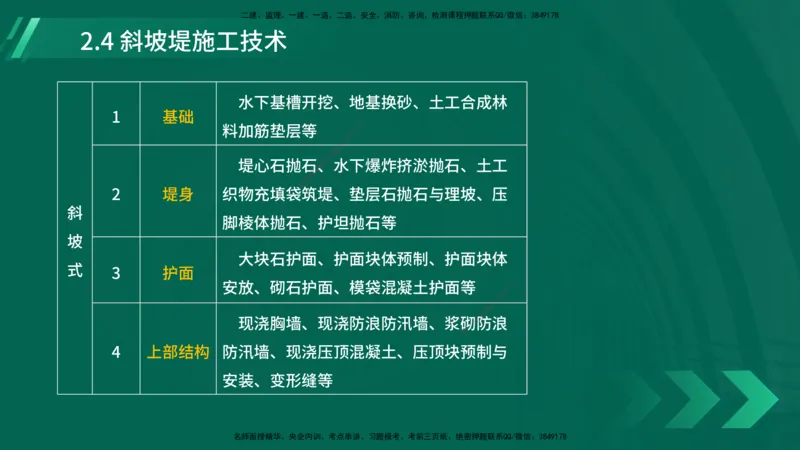 25年一建《港口实务》精讲第2章讲义在线版_2026年一级建造师_2026年一建港航_2025年一建港航SVIP_02-基础精讲✿高端面授✿深度强化_08-港航《强化精讲班》陈冬铭YL推荐