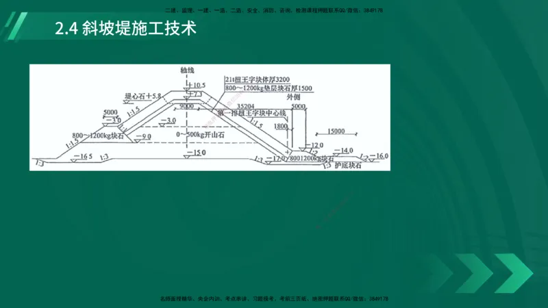 25年一建《港口实务》精讲第2章讲义在线版_2026年一级建造师_2026年一建港航_2025年一建港航SVIP_02-基础精讲✿高端面授✿深度强化_08-港航《强化精讲班》陈冬铭YL推荐